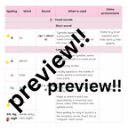 Guía de sonidos y spelling en inglés